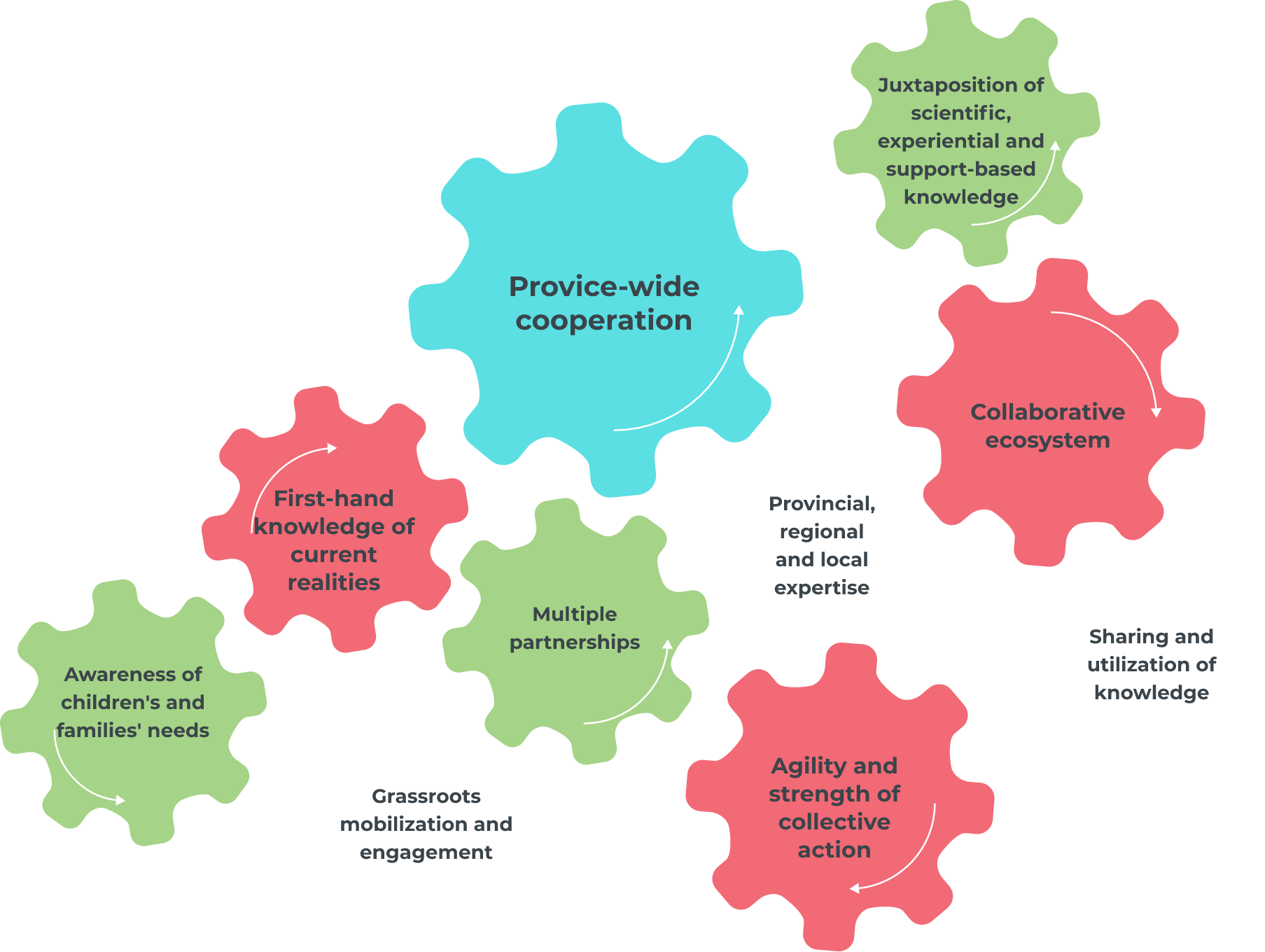 Our strengths